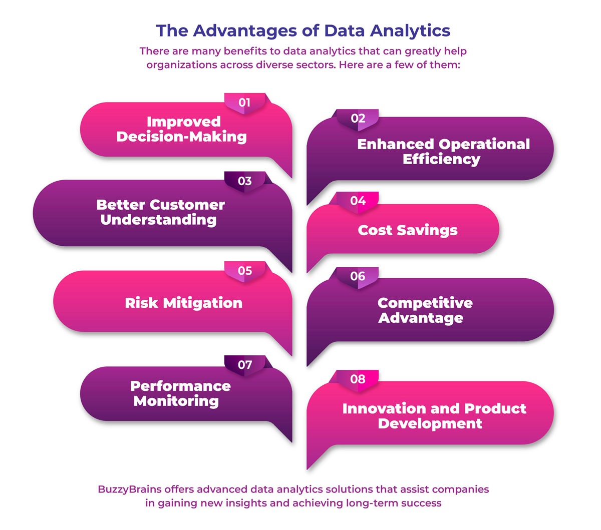 Advantages of data analytics