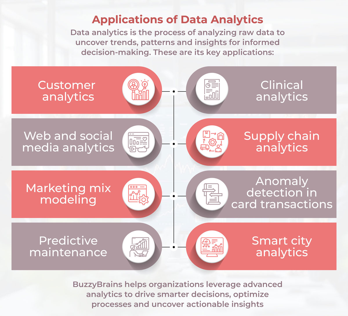 Applications of data analytics