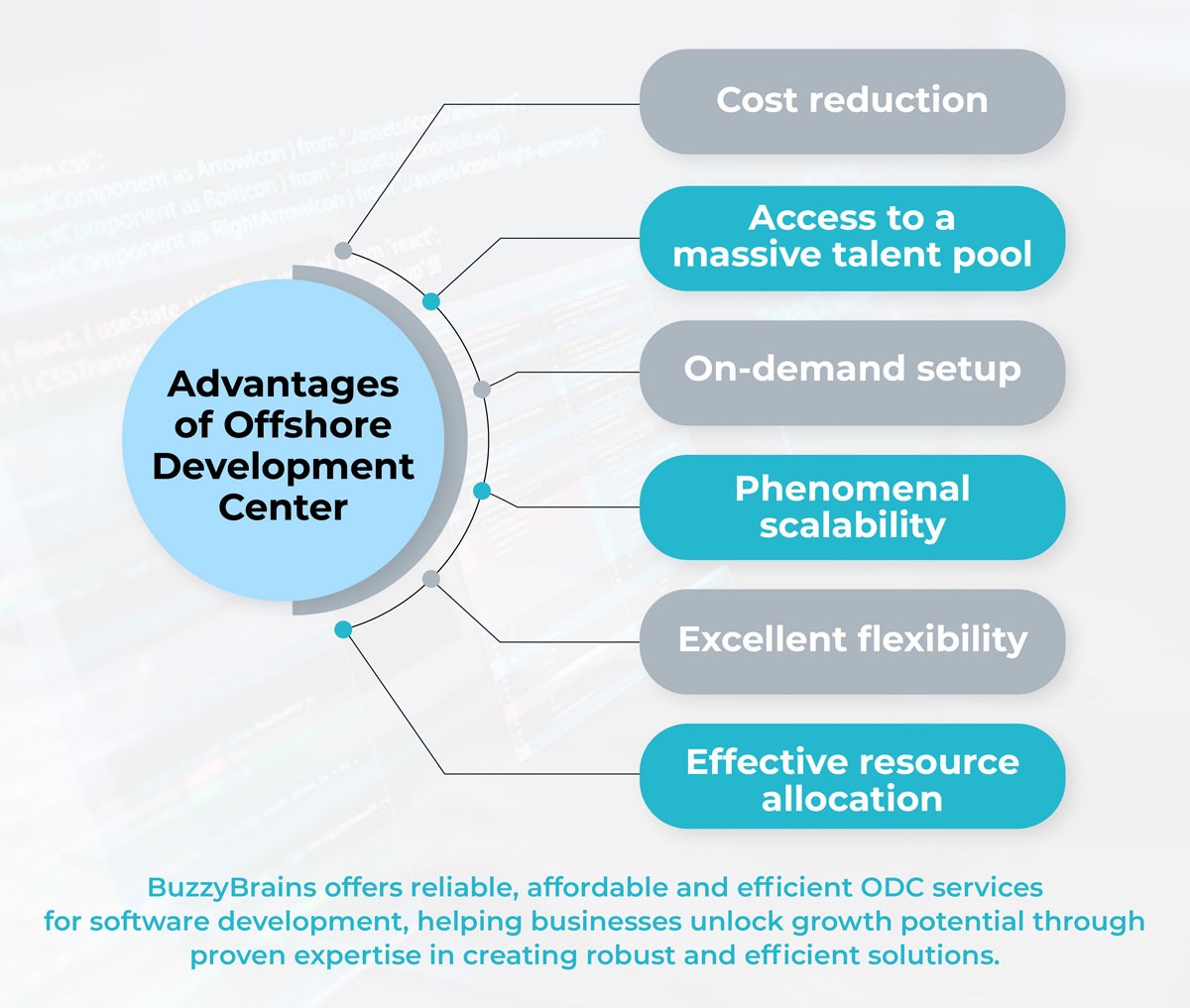 Advantages of Offshore Development